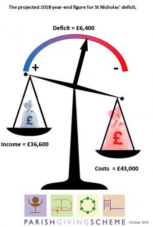Year End Deficit Article Graphic